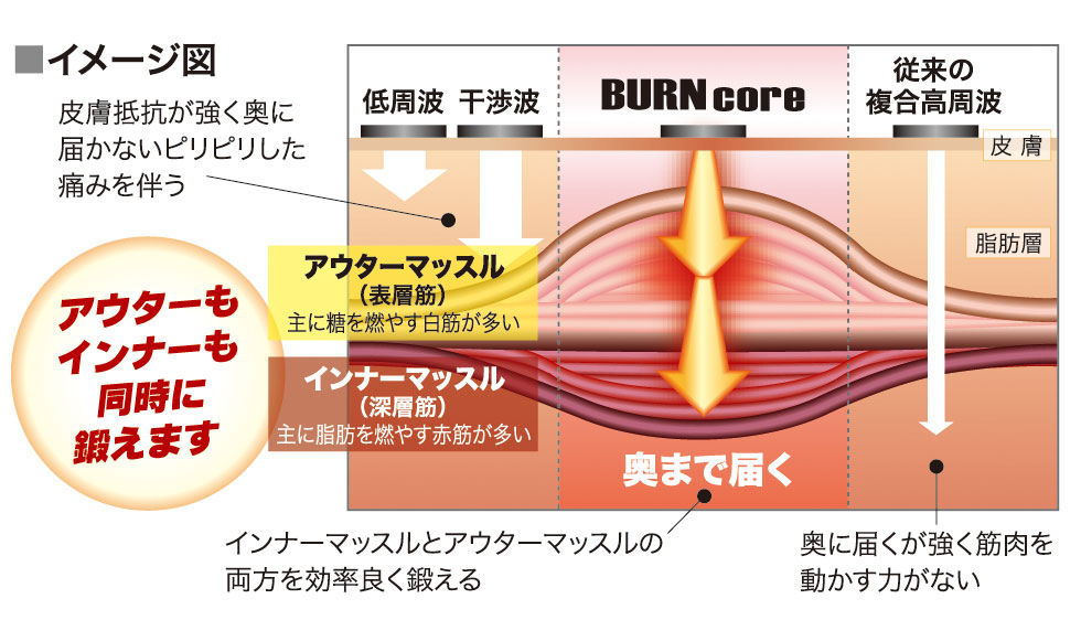 イメージ図